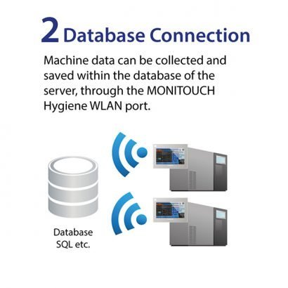 Monitouch HMI Fuji Electric Database-Connection