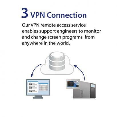 Monitouch HMI VPN-connection Fuji Electric